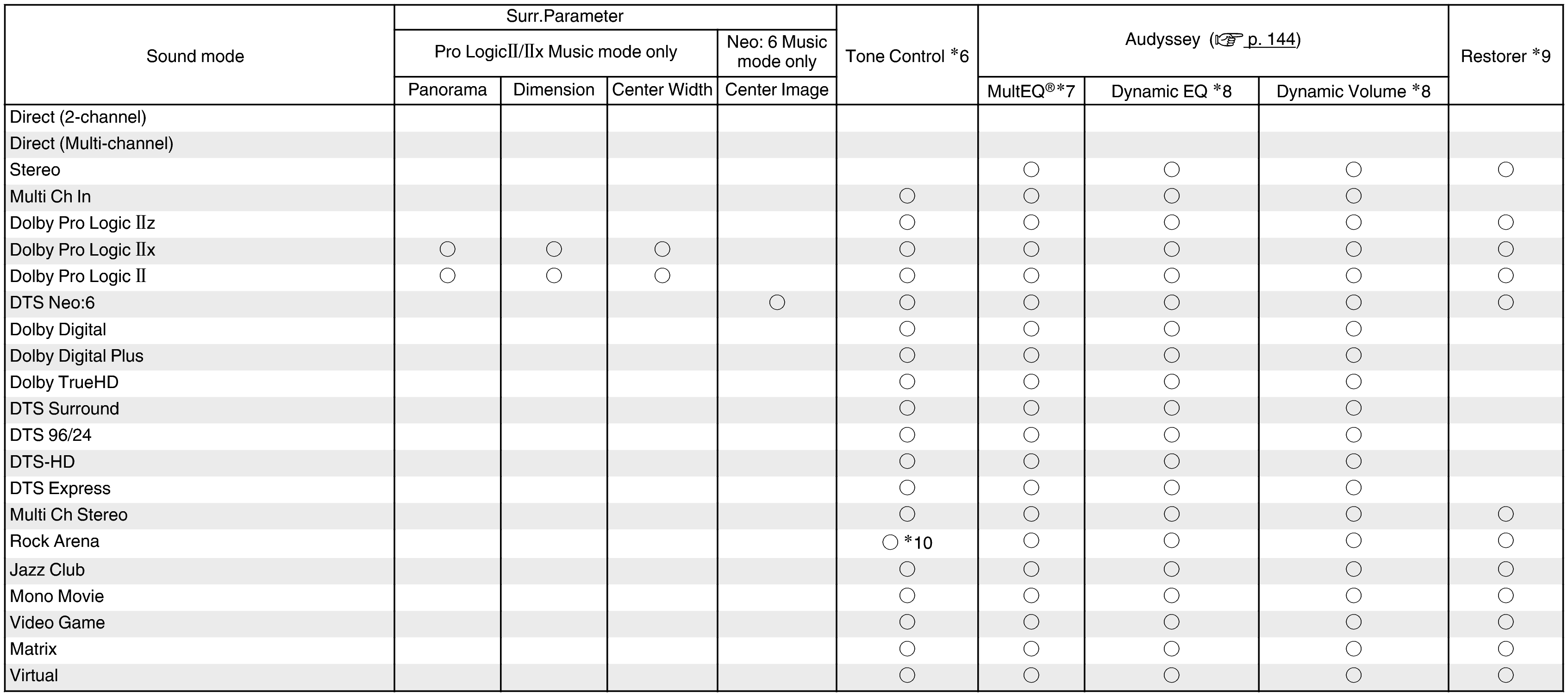 S modes & S parameters2 (non-page)_S700W_E3